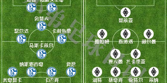 TIANBO SPORTS- 沙尔克新帅变阵激活进攻体系  